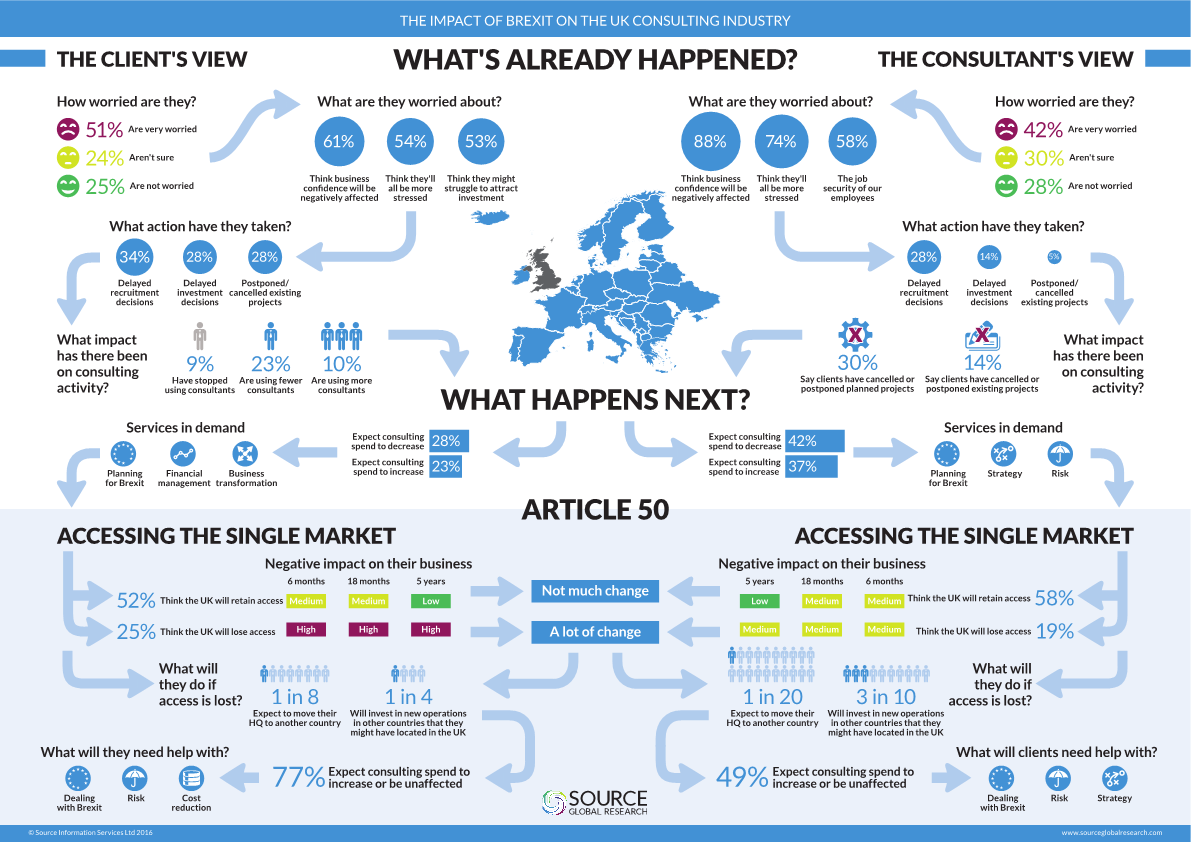 Report front cover - Assessing the impact of Brexit